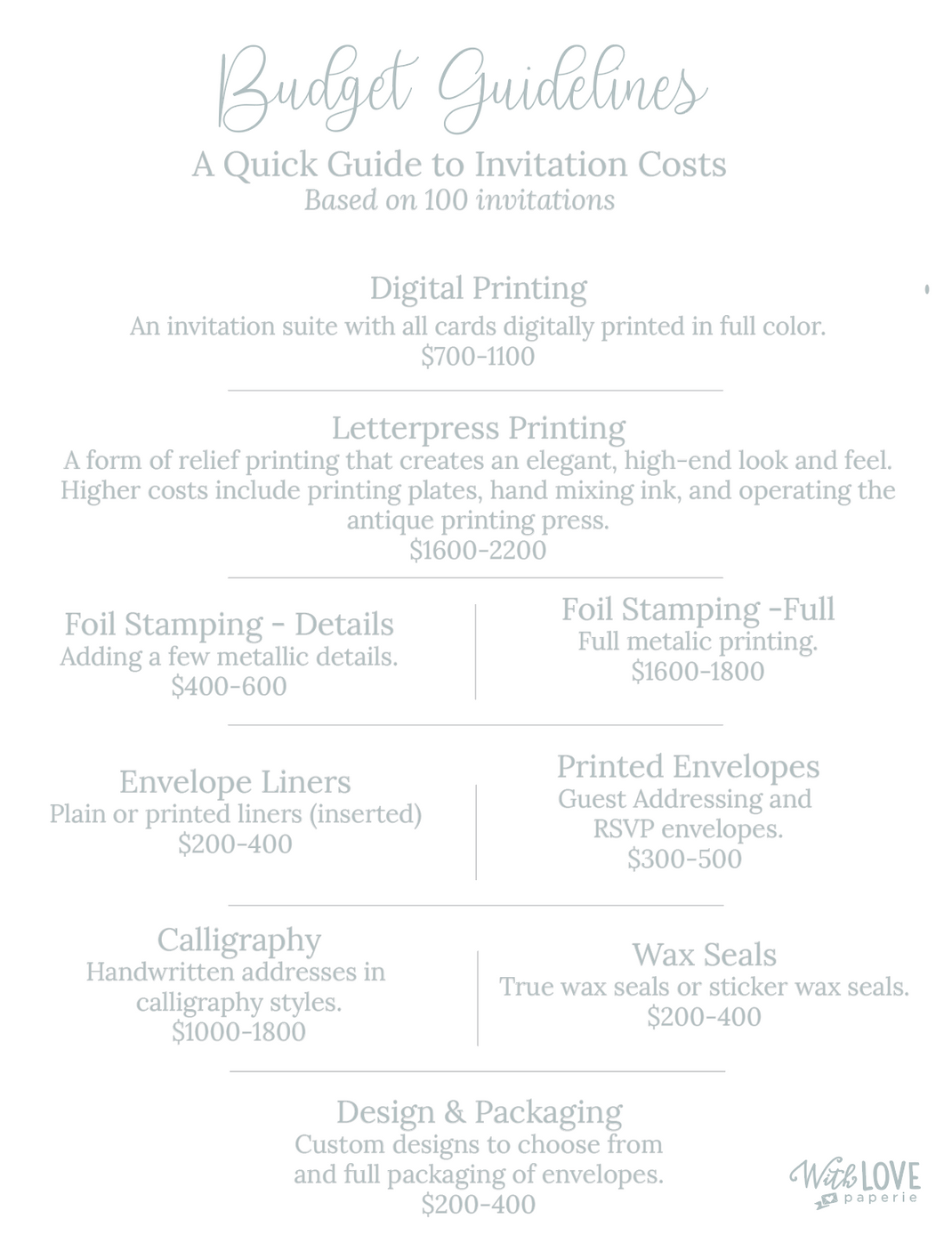Invitation Timeline With Love Paperie Invitation timeline with love paperie